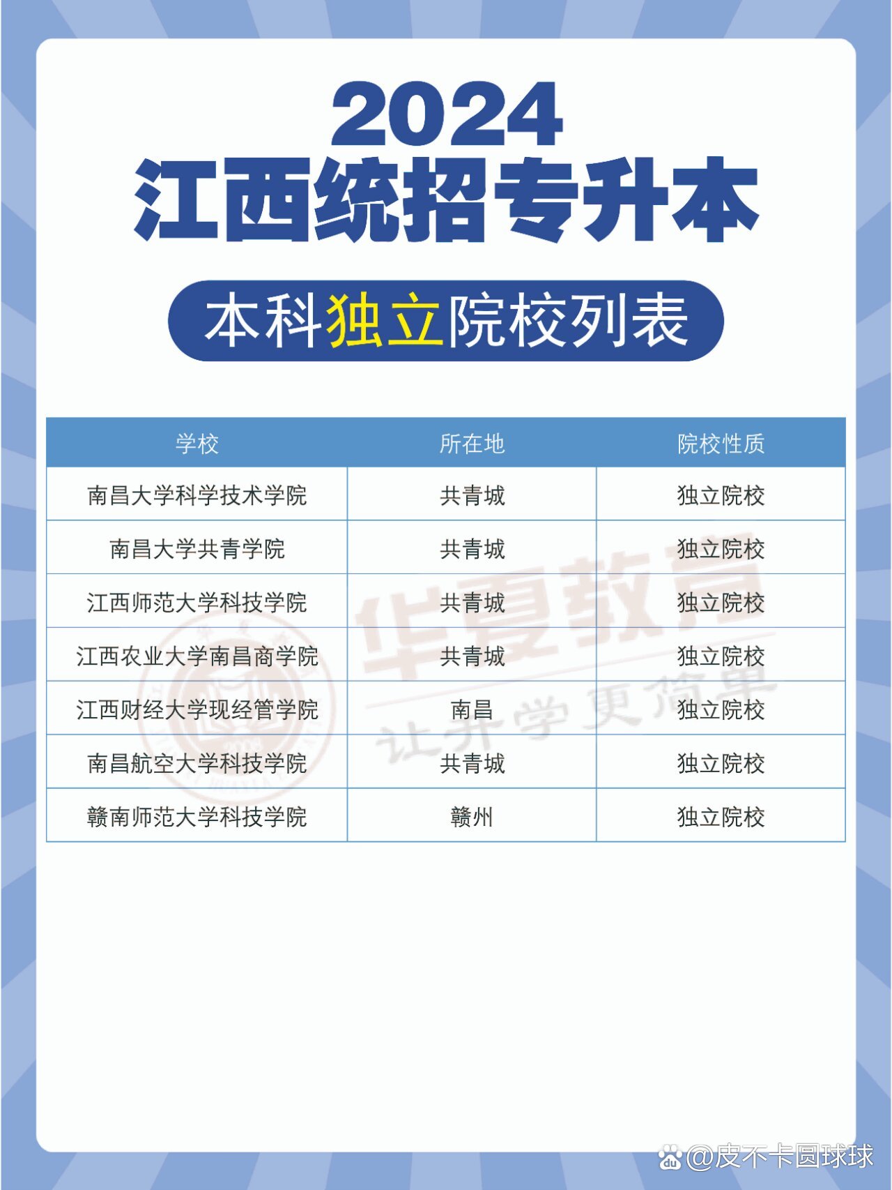 24江西统招专升本
