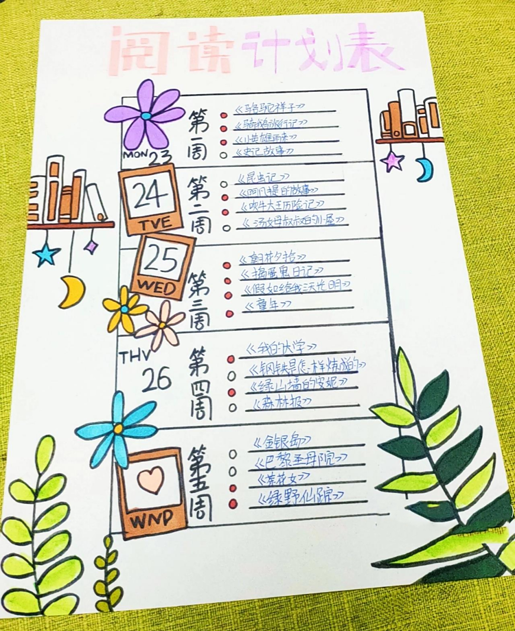 成长纪念册第二弹——目录 成长纪念册第二弹——目录