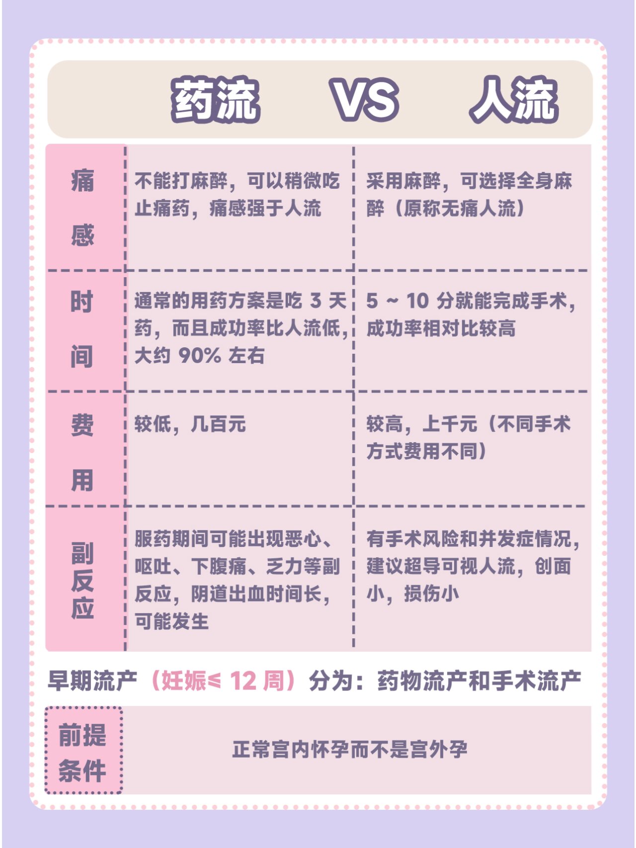 无痛人流价格：选择与考虑