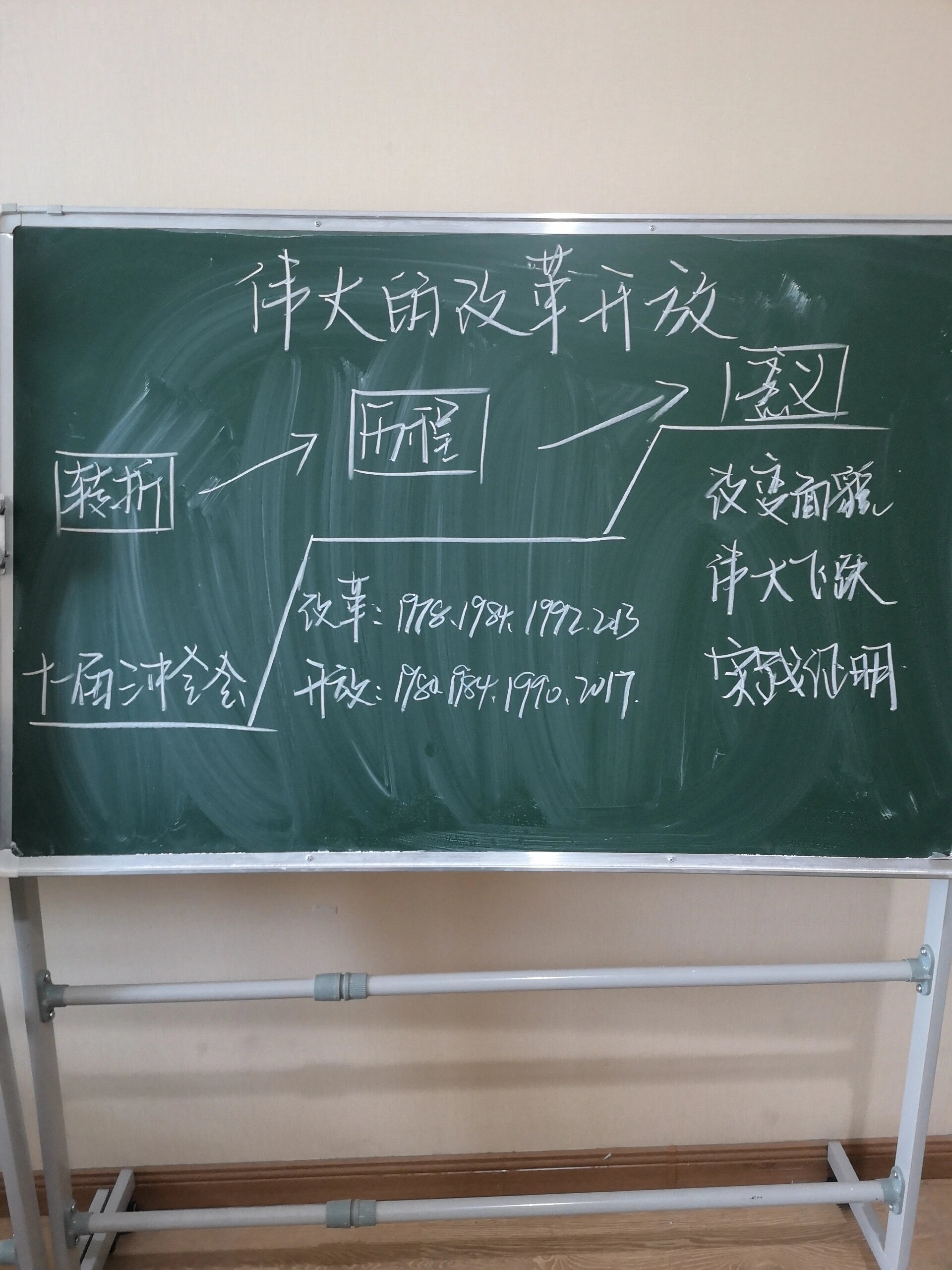 高中政治板书 必修四本书每一课都设计过 但是手机里剩的照片没几张了