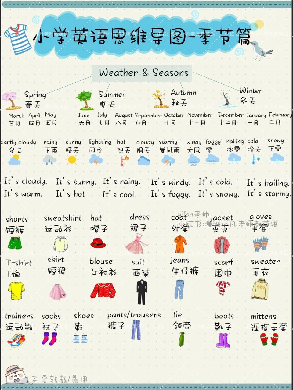 小学英语思维导图|气候季节服装篇 小学英语思维导图,联想记单词,搞定