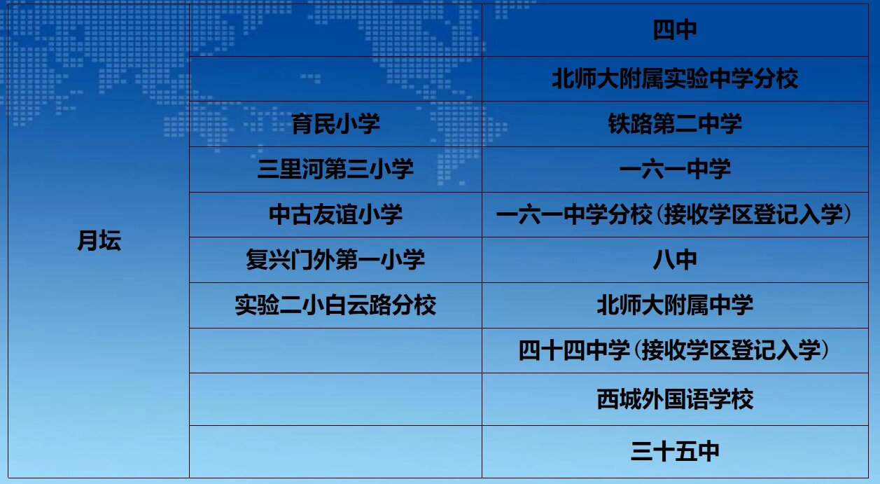 2023年月坛片区详解(已按顺序排名) 育民小学 作为西城传统超级牛小