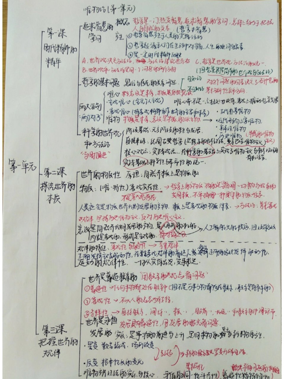 高一政治必修四   唯物论思维导图 这一篇主要是关于第一单元的内容