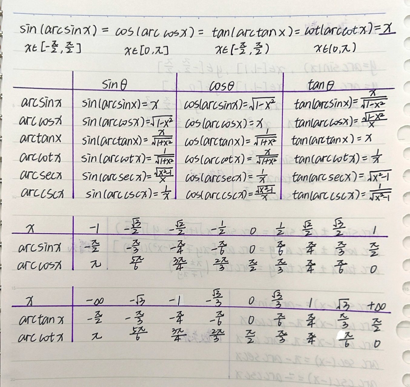 余弦函数公式图片