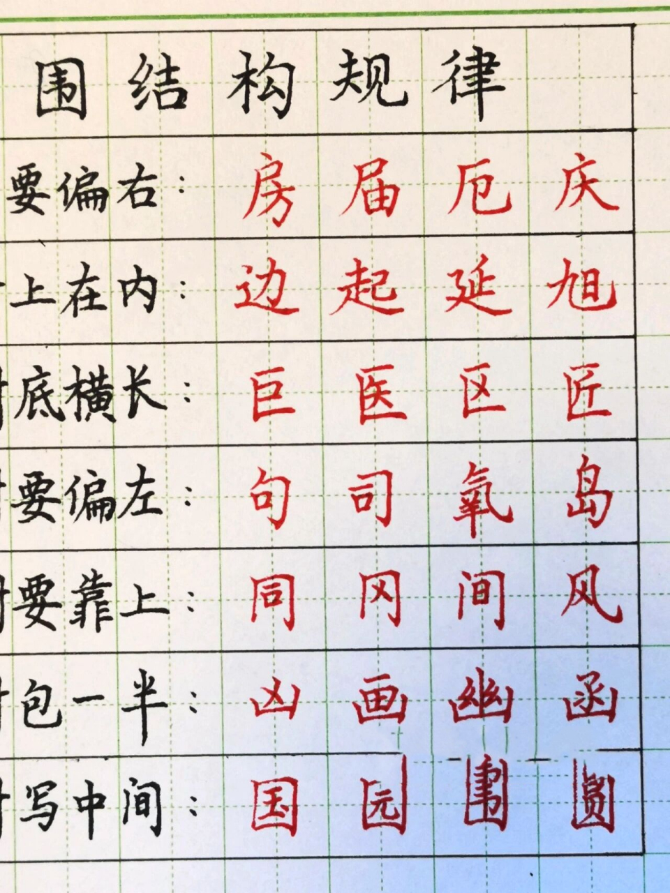 干货97合集6015        97包围结构的字,是楷书中,较难写的
