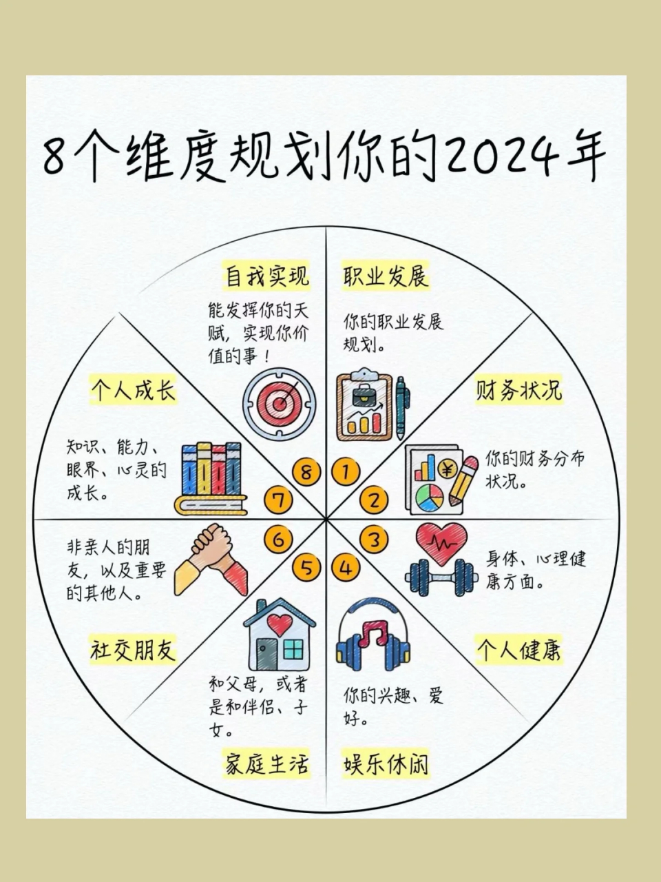 梦想愿景板制作沙龙|总结2023,展望2024 第一次接触生命之花平衡轮是
