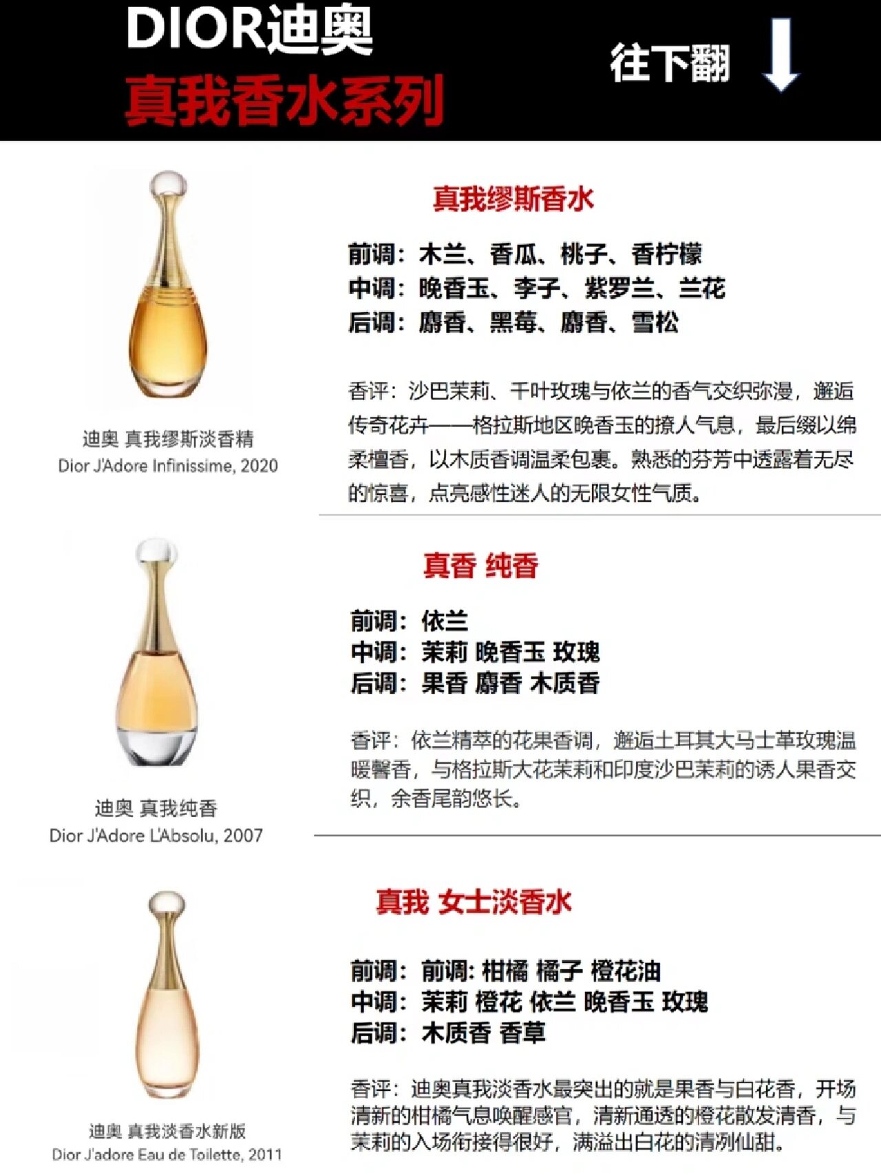 dior真我香水系列合集