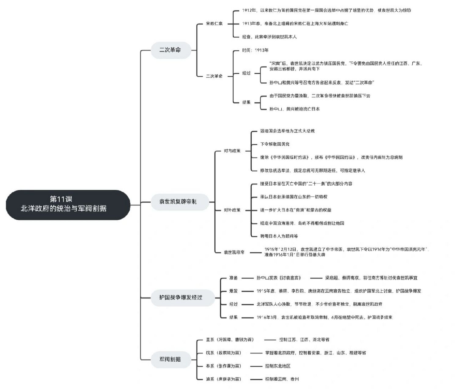 八上历史总结思维导图 | 10-12课 今天给大家带来的是八上历史10-12课