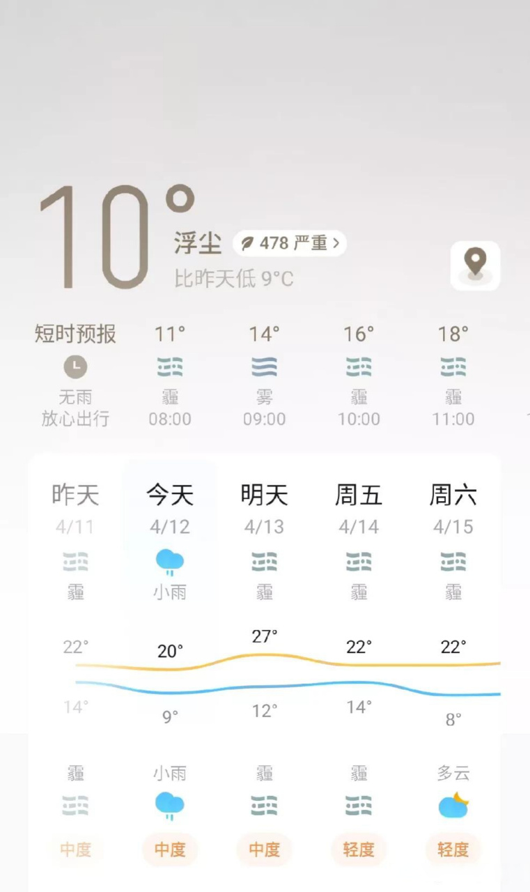 石家庄天气  4月12日今天白天到夜间最高温度23℃,最低温度9℃,比昨天