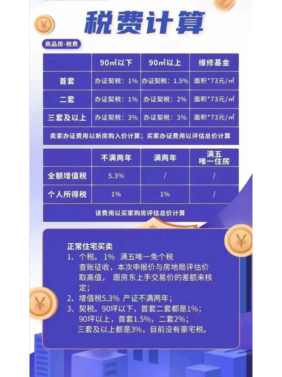 目前武汉二手房税费计算表(仅参考) 目前武汉二手房税费表(供参考)