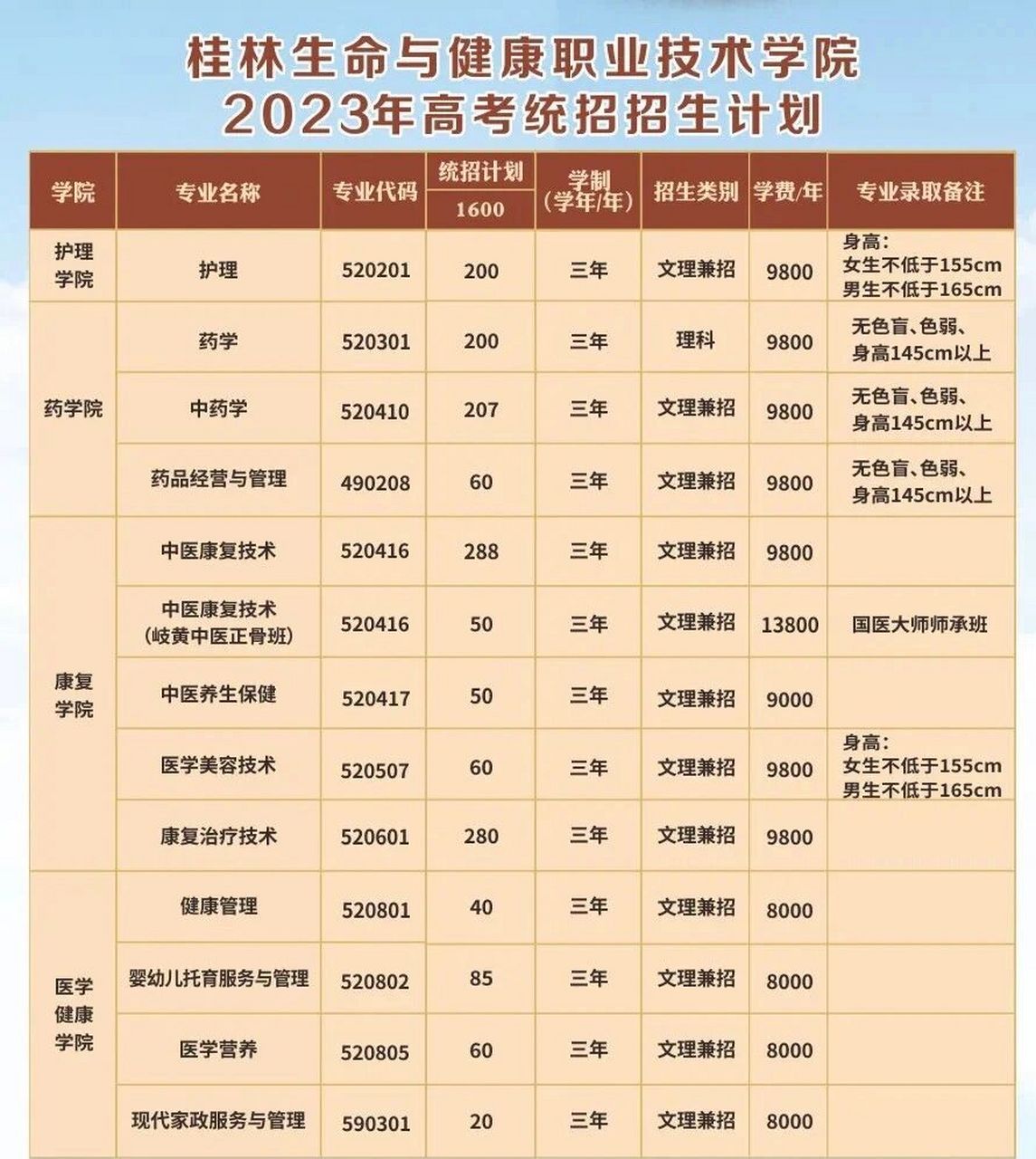 桂林生命与健康职业技术学院 欢迎各位新生报考桂康,有问题可咨询!