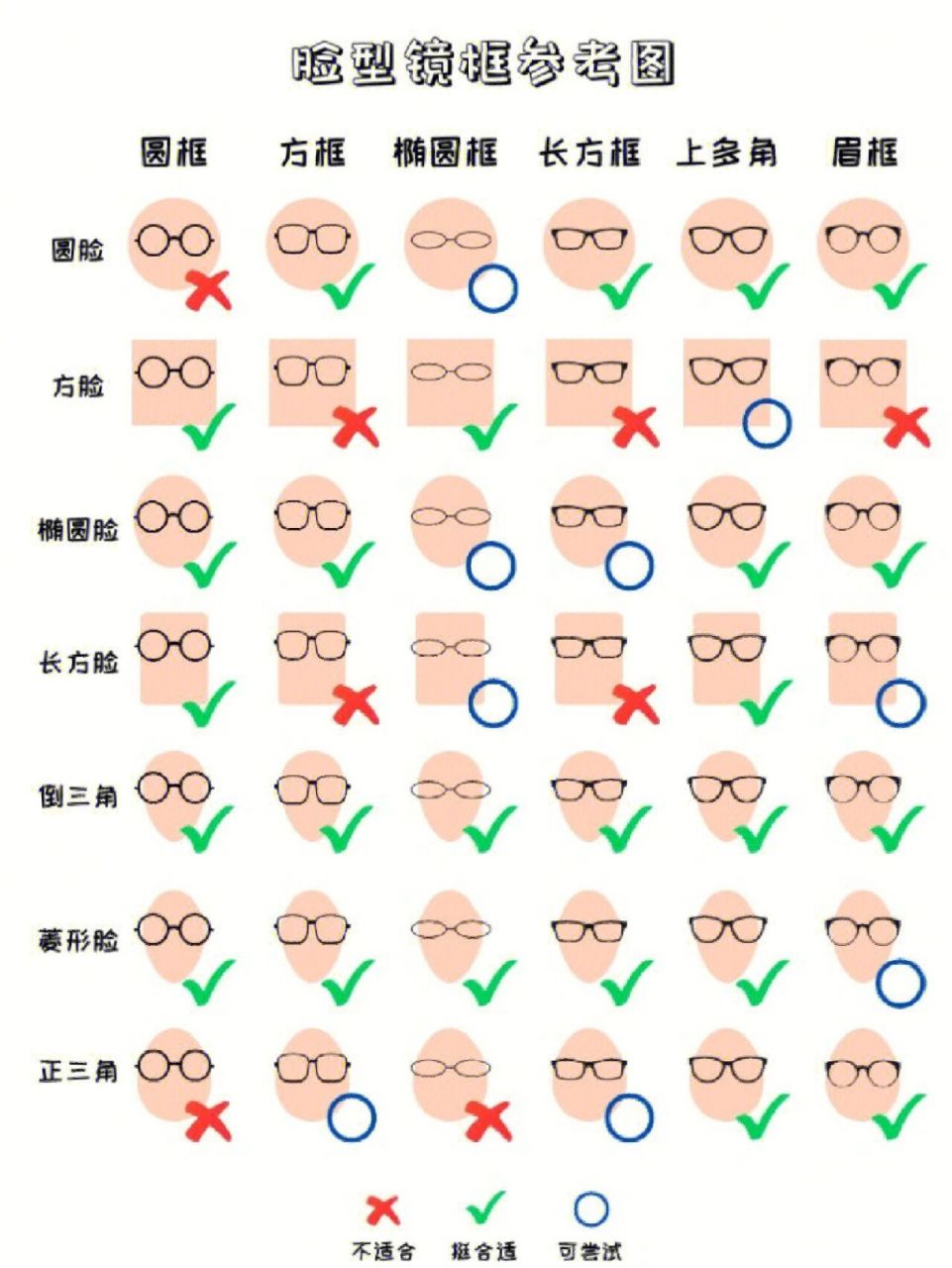 根据脸型选镜框,视物无影响也更好的修饰脸型 如果搭配近视眼镜,得