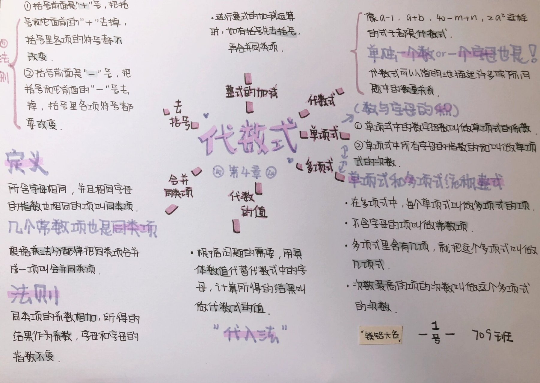 数学第四单元代数式思维导图