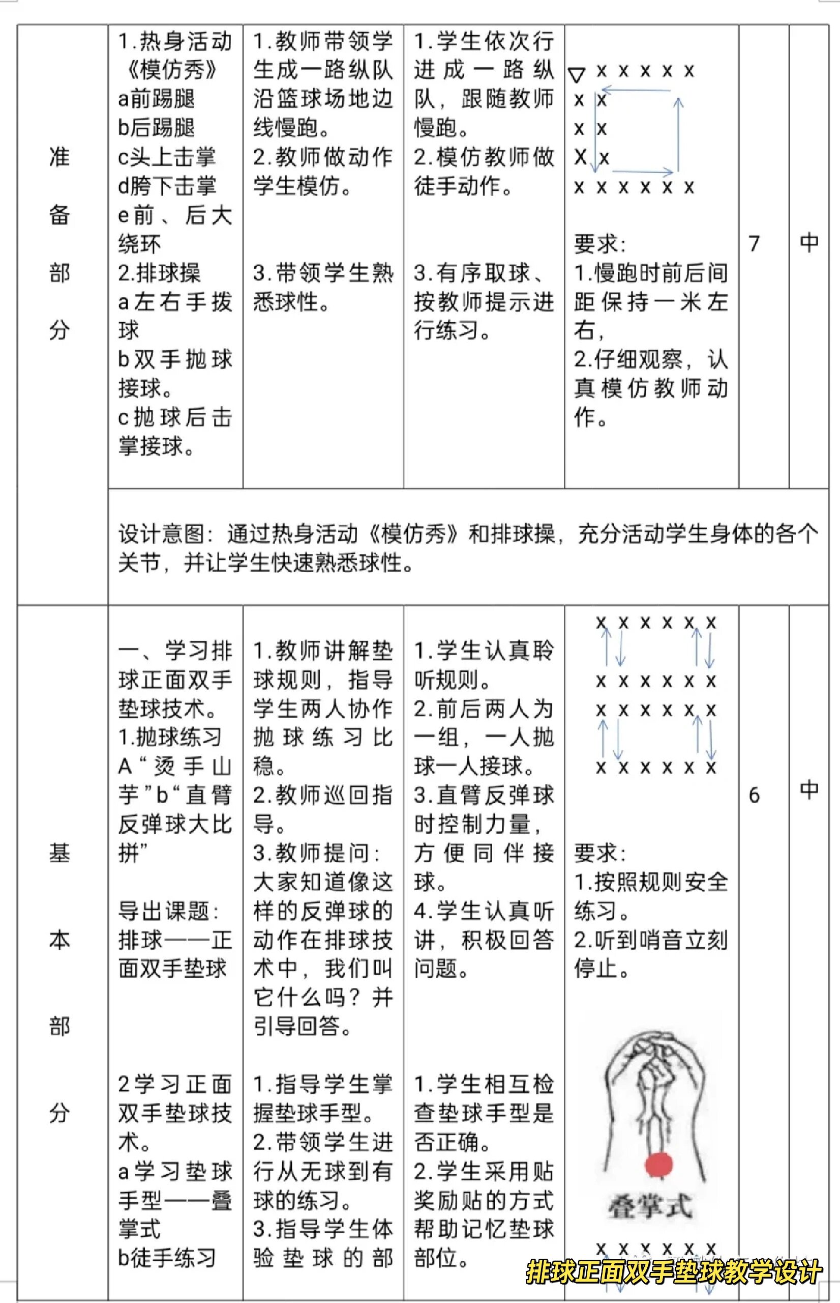 正面双手垫球教案图片