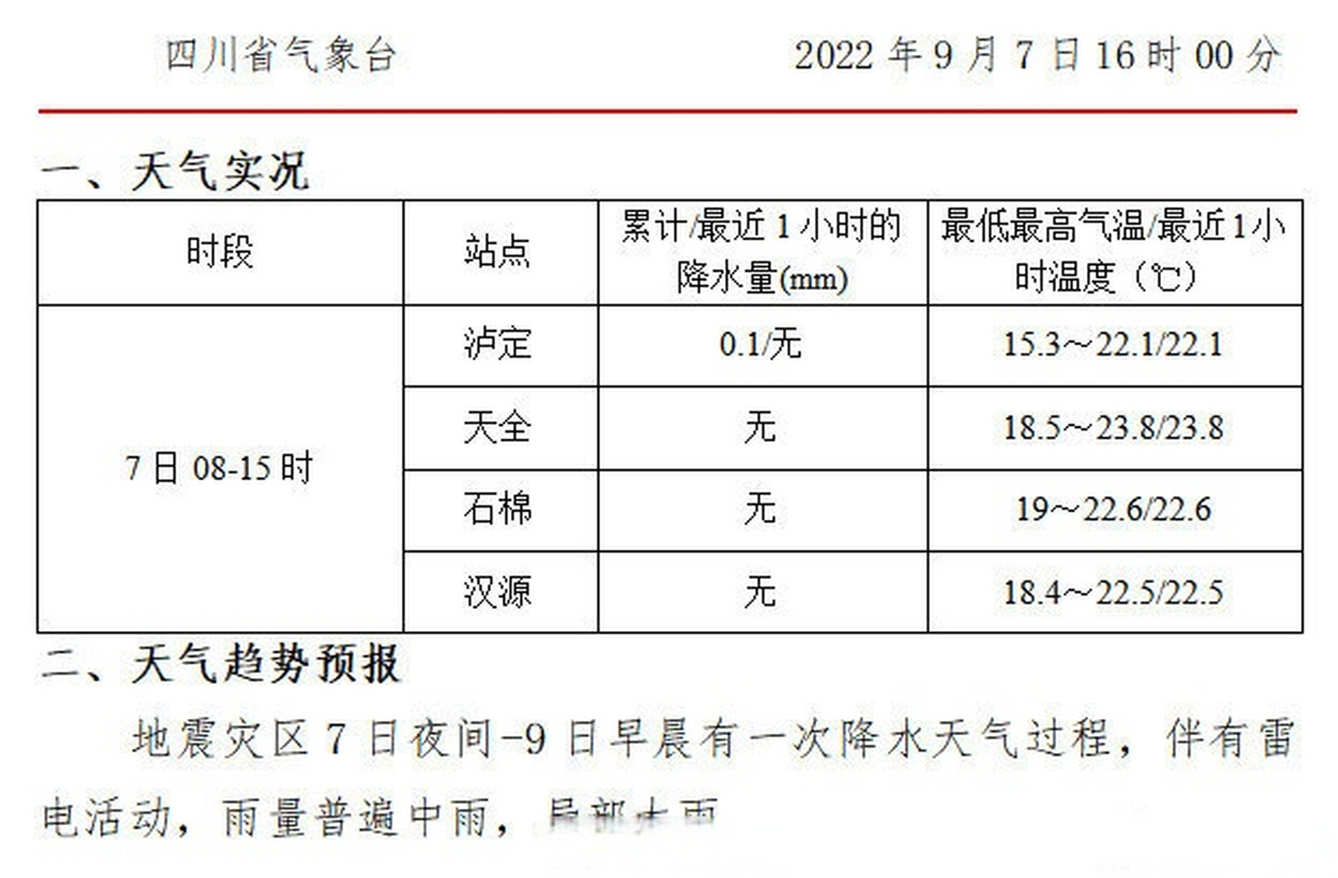 【泸定地震抢险救灾专题天气预报】