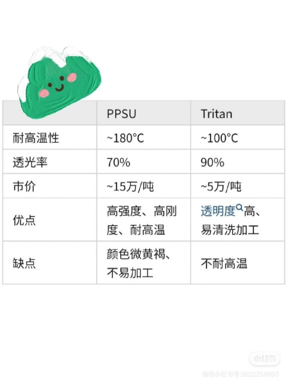 tritan奶瓶和ppsu奶瓶哪个好?