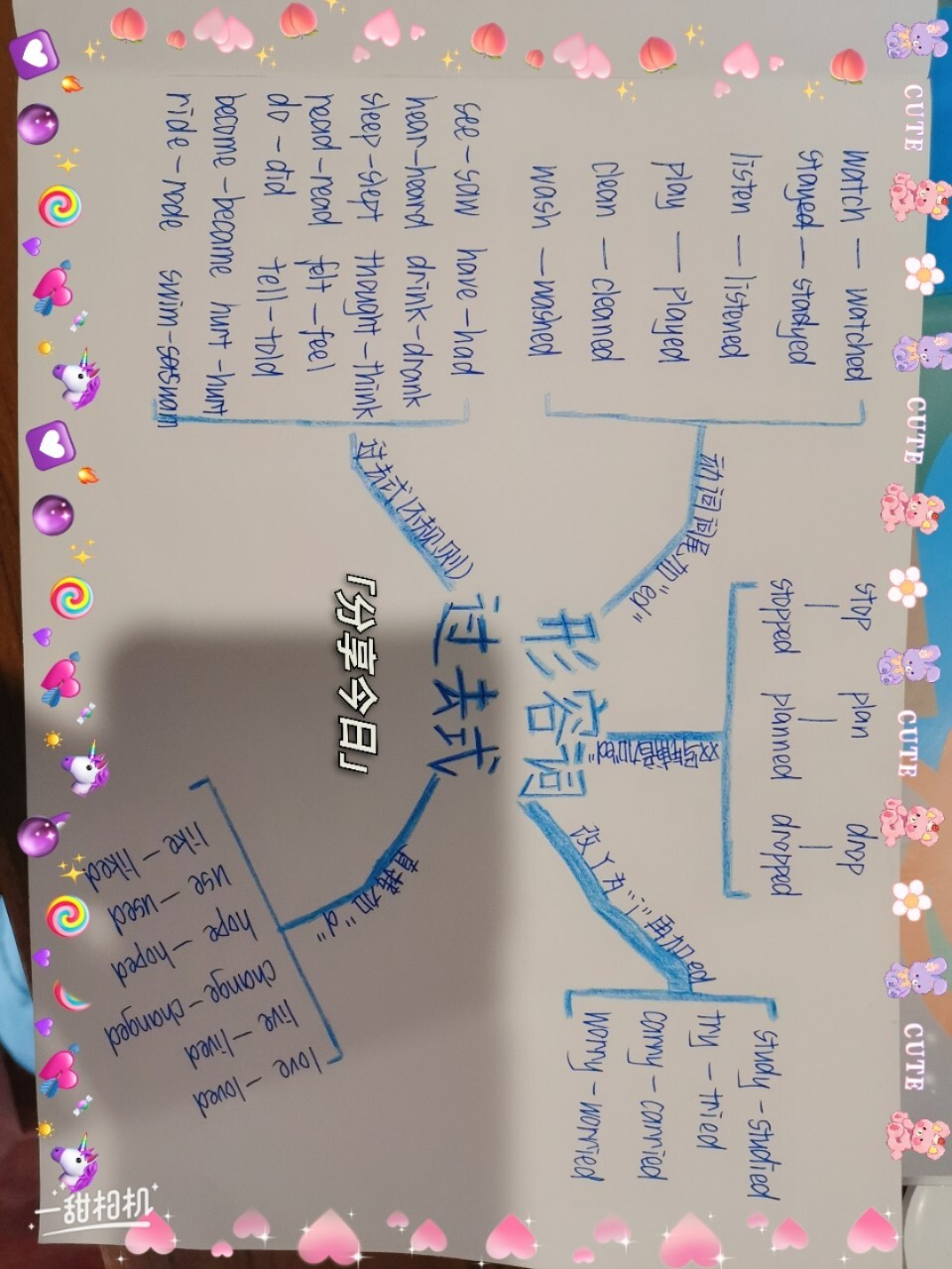 六年级下册英语思维导图 六年级下册英语思维导图,感觉还不错96