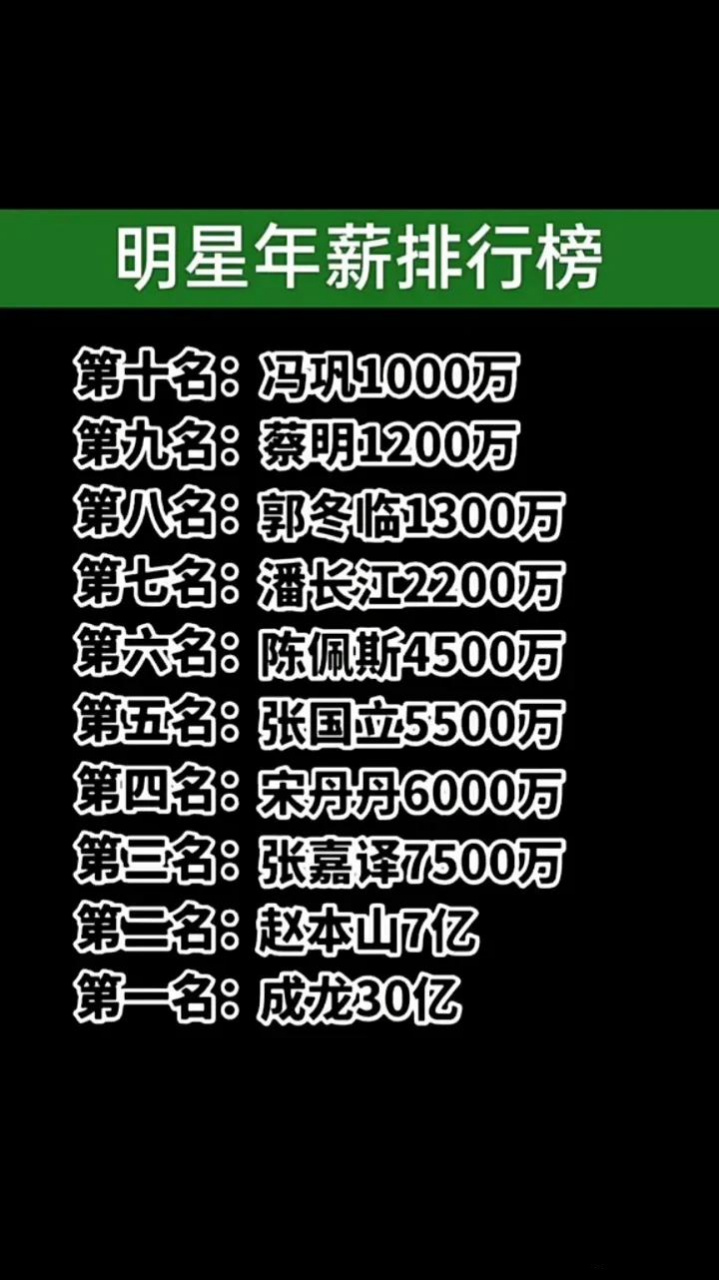 明星年薪排行榜众明星推荐