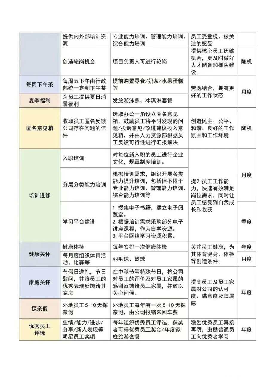 员工关怀的体系建设,激励员工的好方法