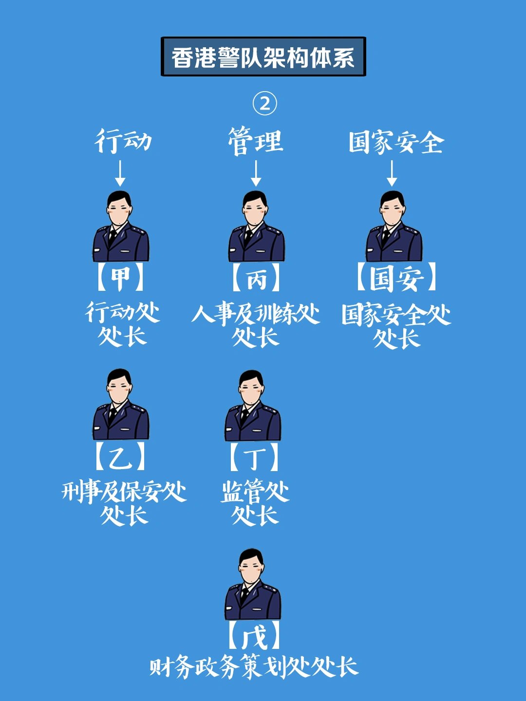 香港警队架构体系