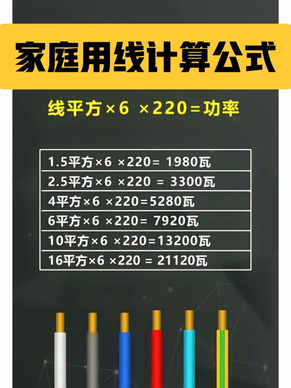 电工 | 零基础学电工,家庭用线计算公式 #电工# #电工知识# #零基础学