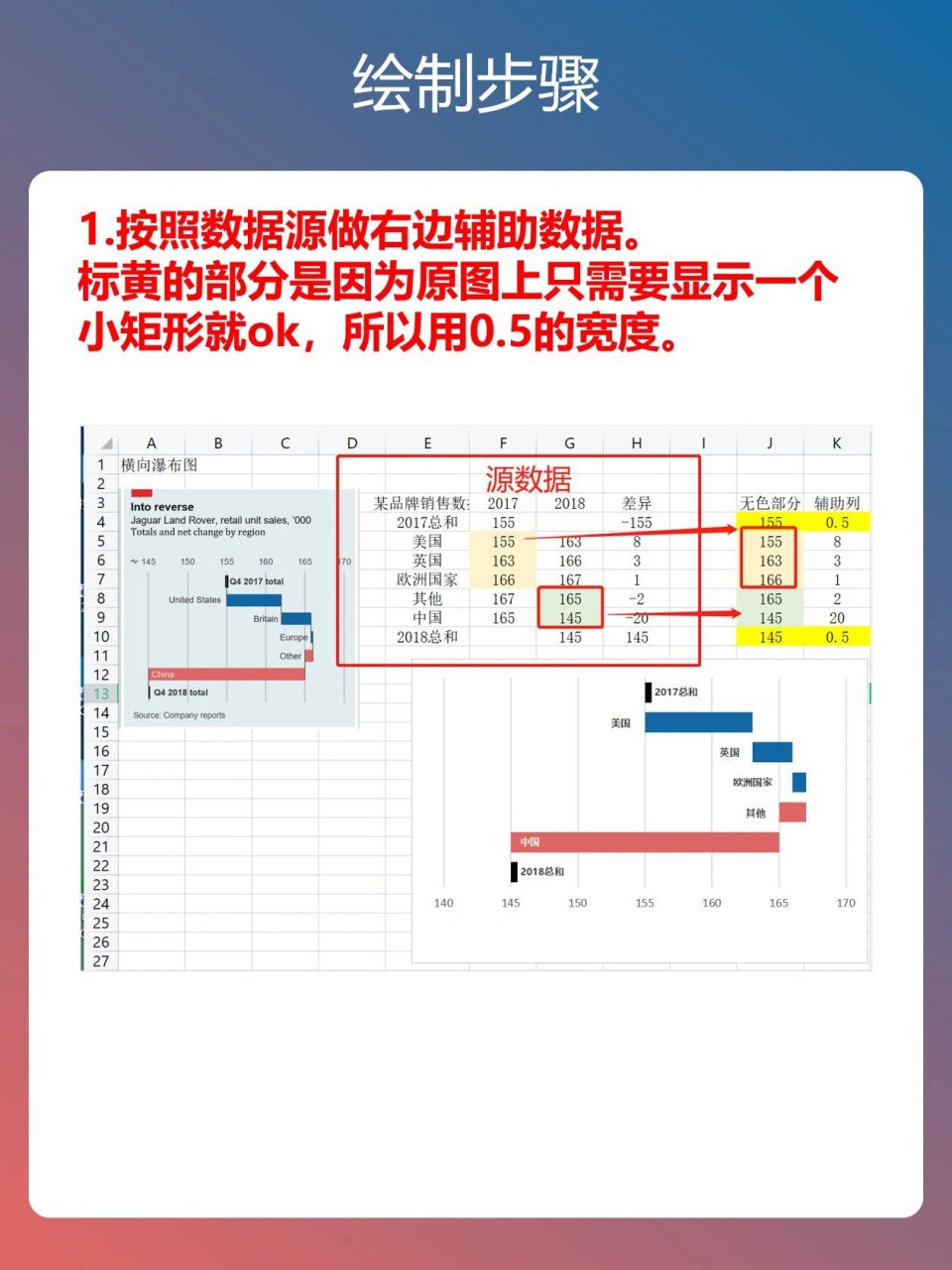 excel叠加瀑布图图片