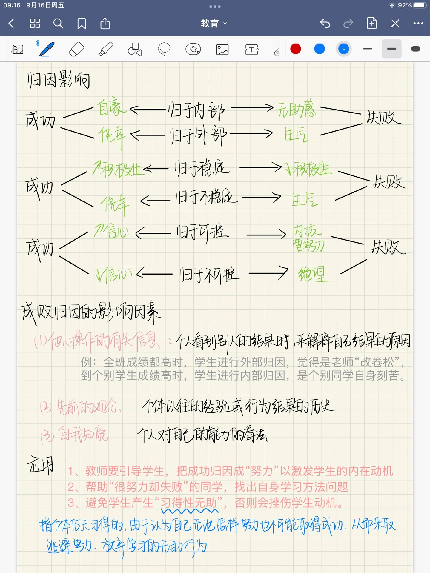 学习动机理论(二)之认知理论 期待—价值理论(成就动机) 成败归因理论
