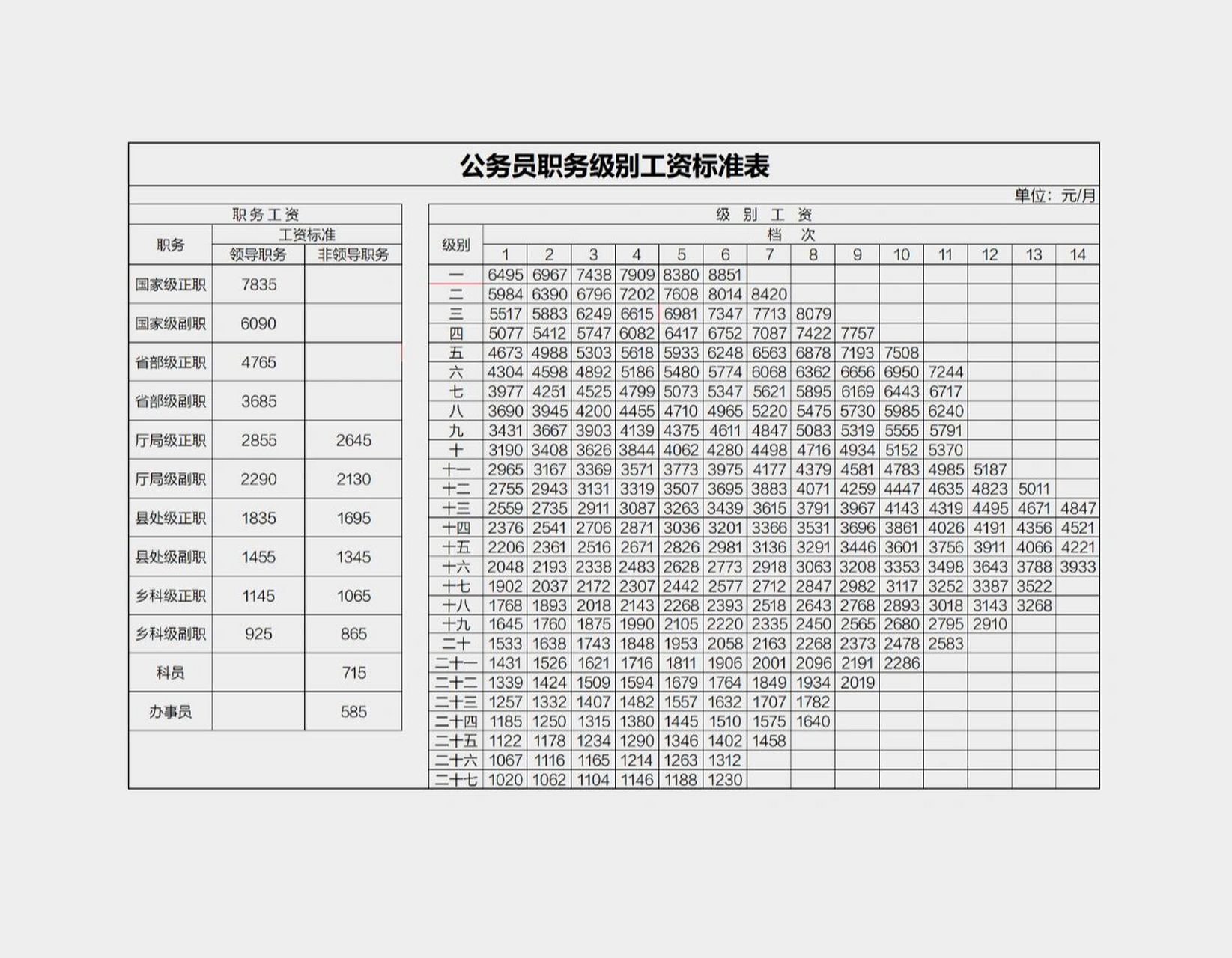 公务员职务工资图片