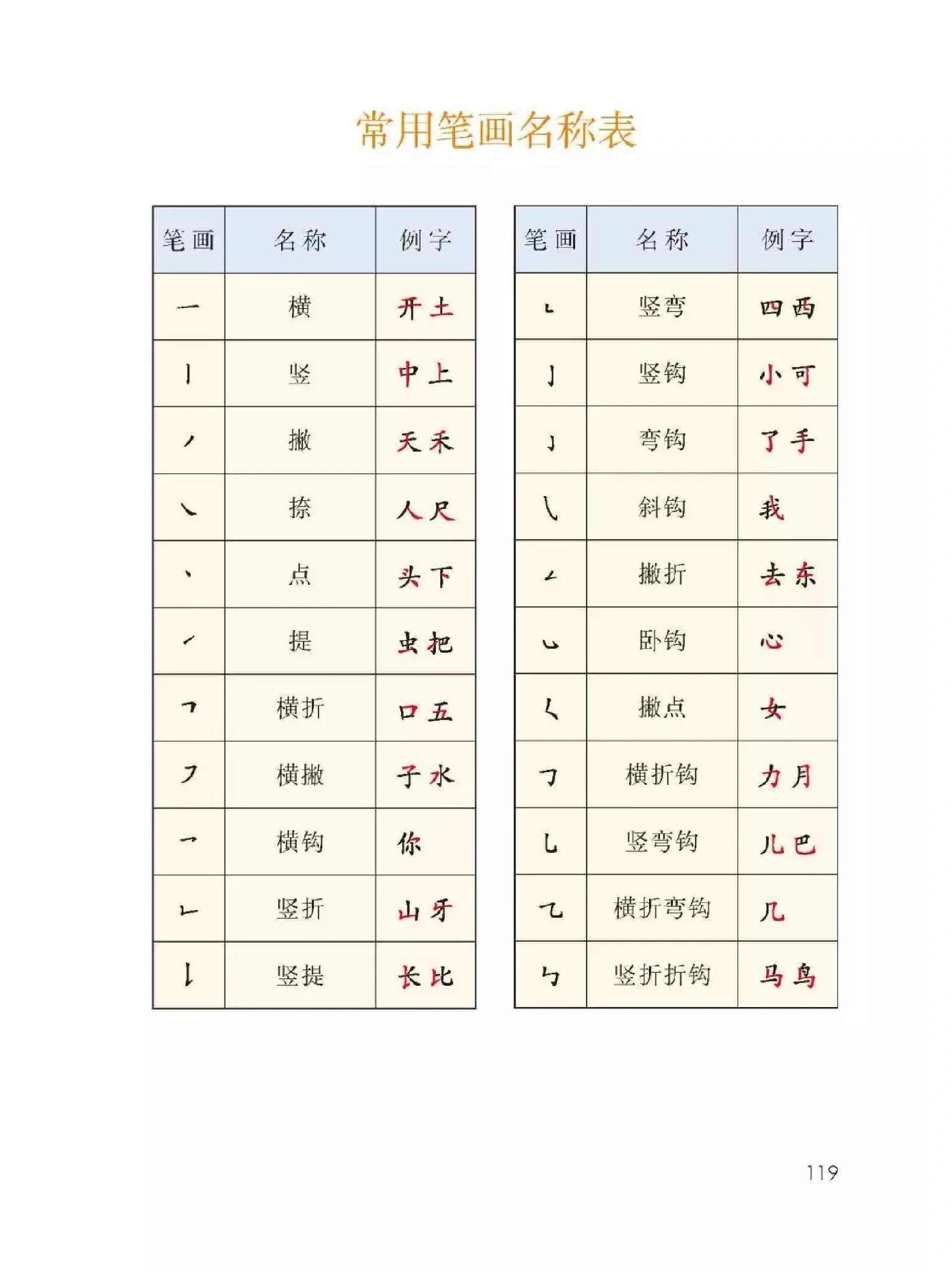 一年级生字表
