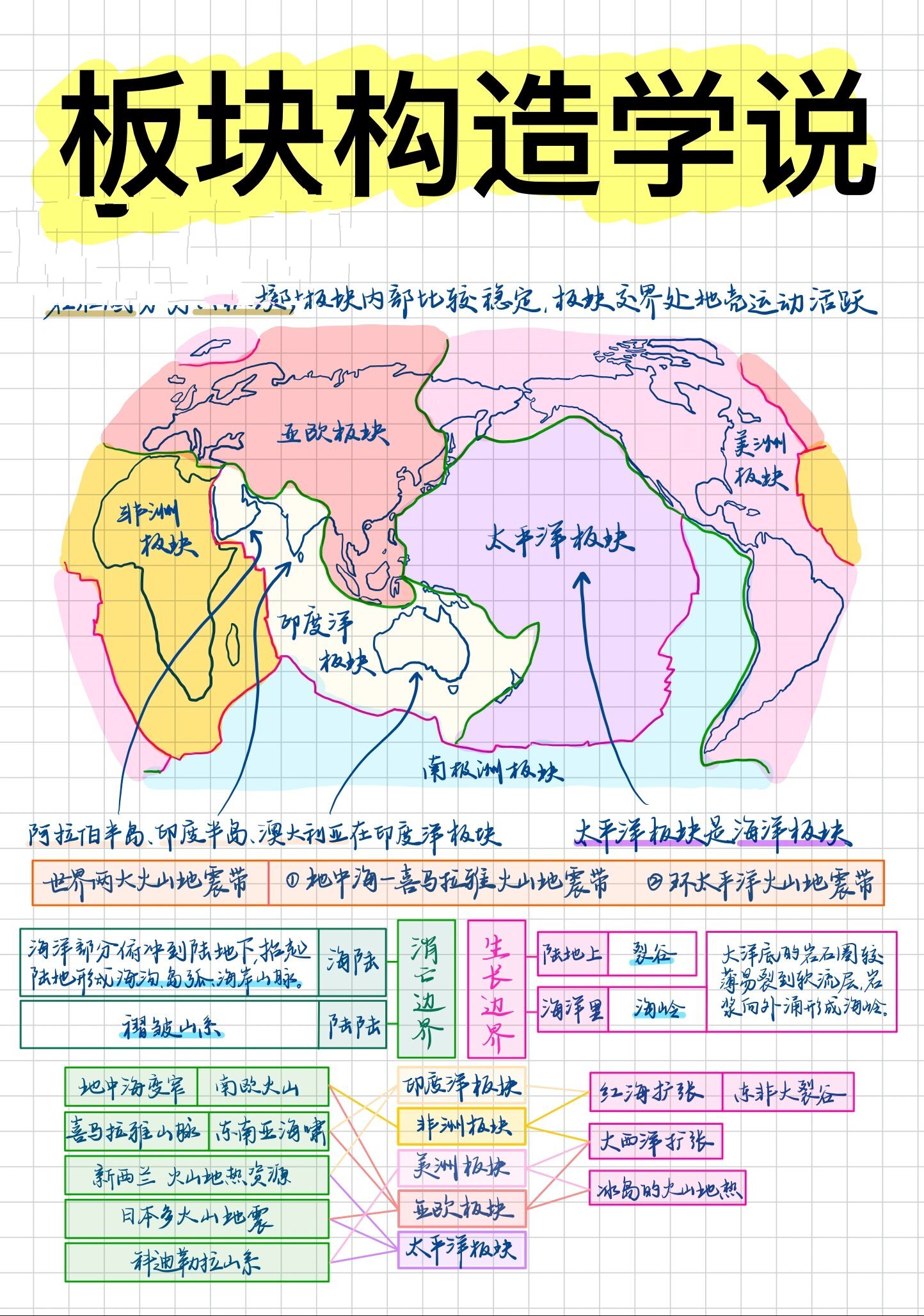 七上地理板块的(七年级上册地理板块知识点)  第1张