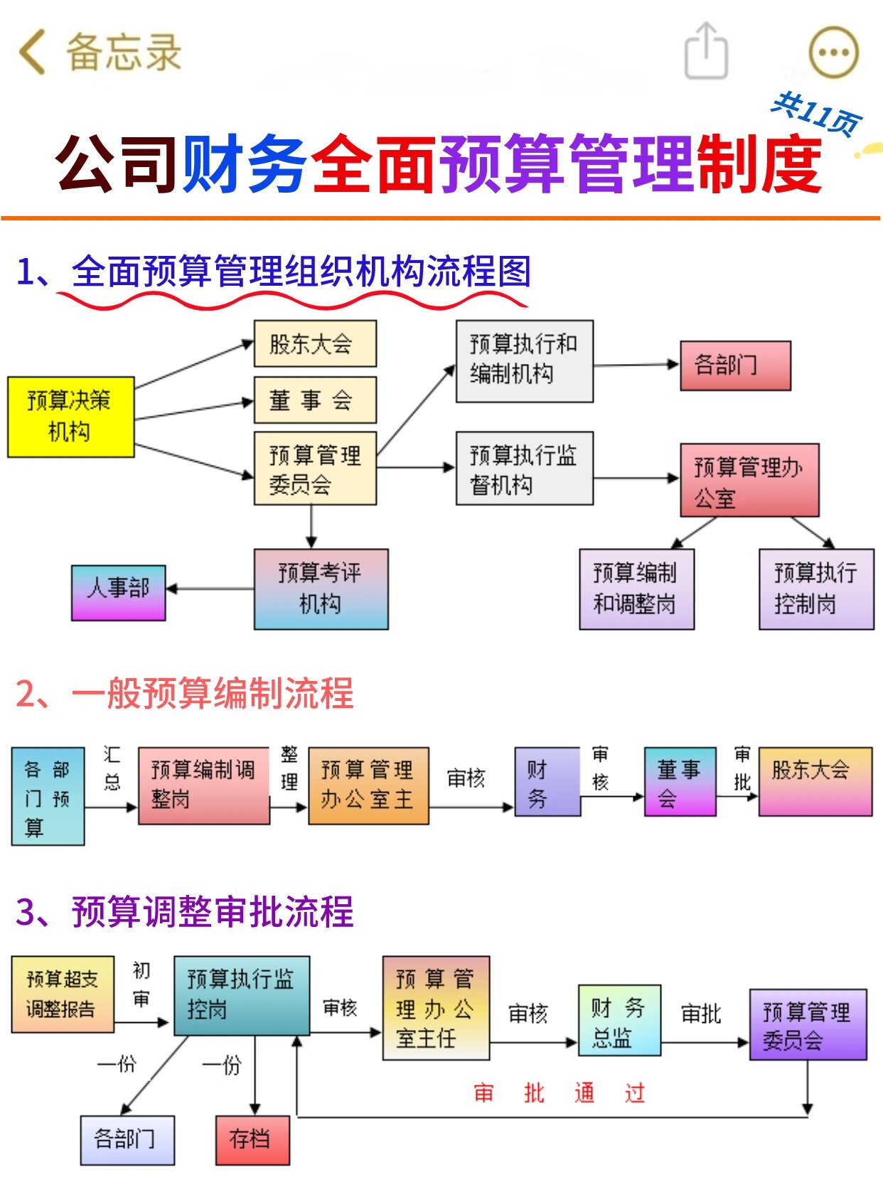 企业预算管理经典案例