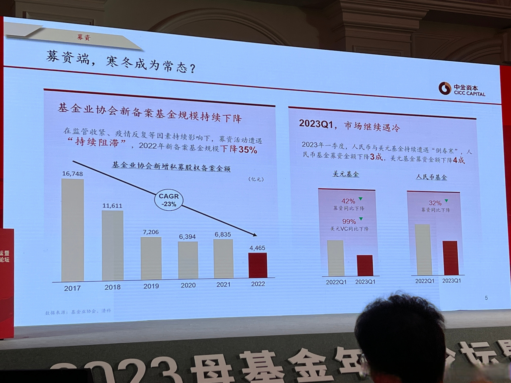 艾问艾诚# 再次主持 2023母基金年度论坛#厦门# ,lpgp股权投资界进入