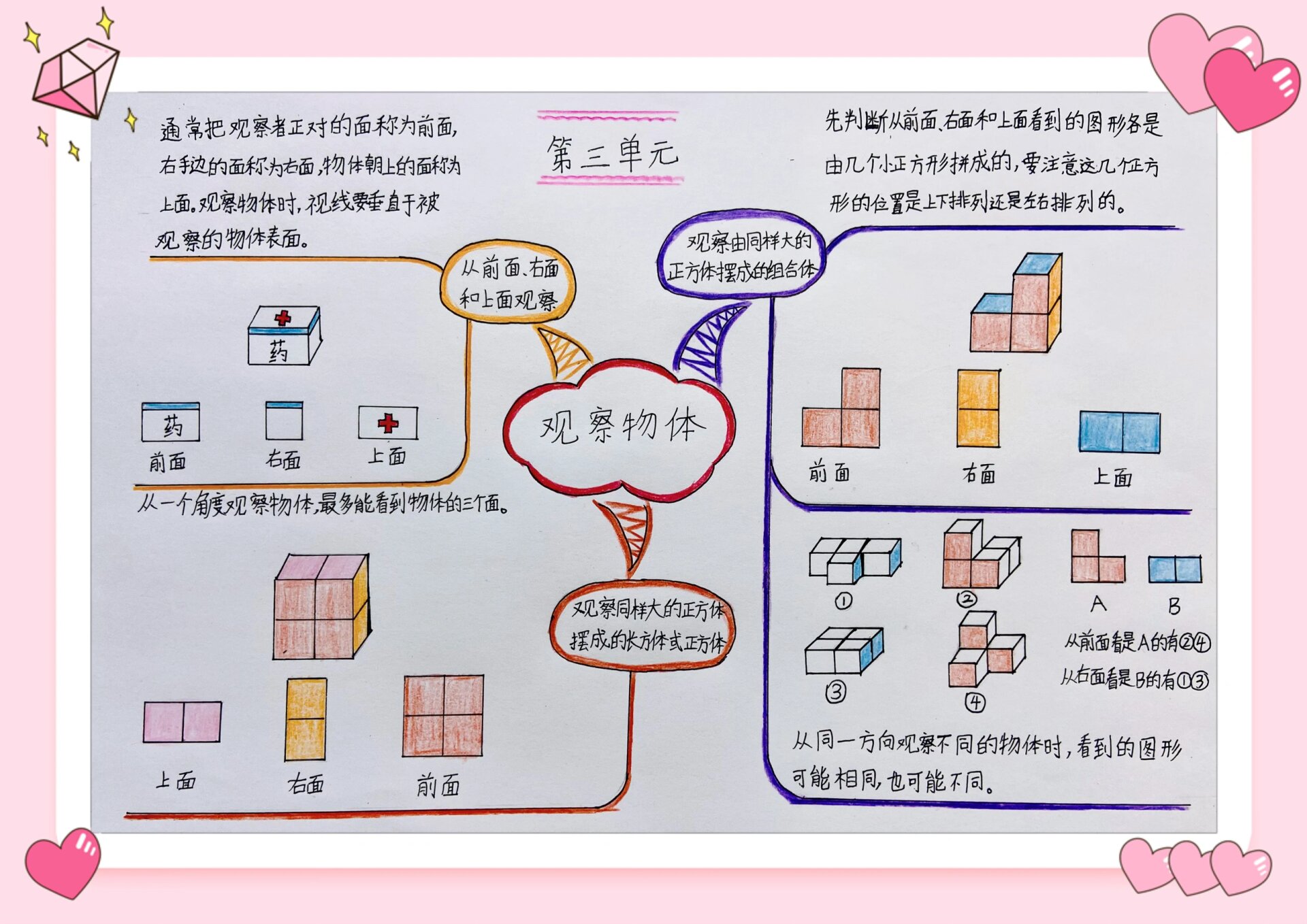 四上数学第三单元观察物体思维导图苏教版