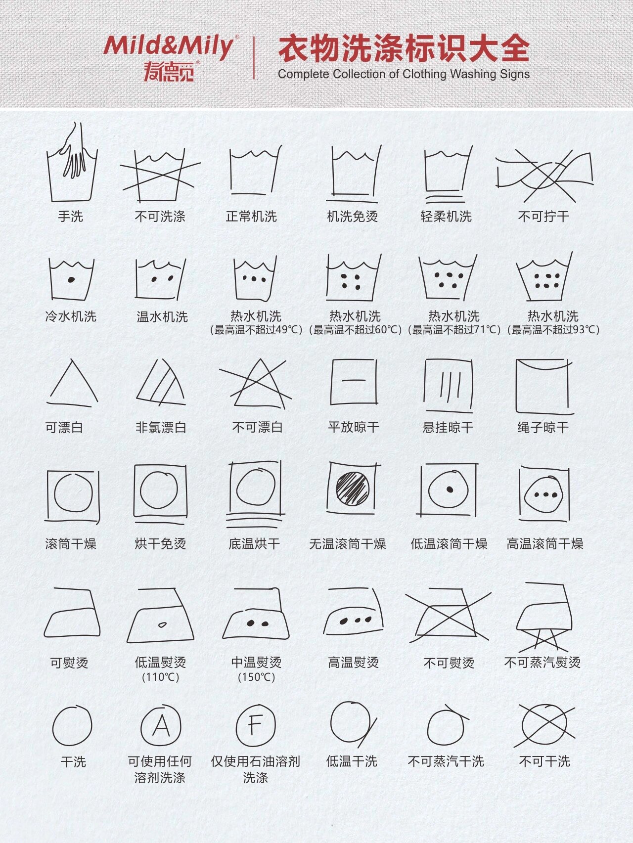 92速来收藏7815洗涤标志大全科普 一篇看懂