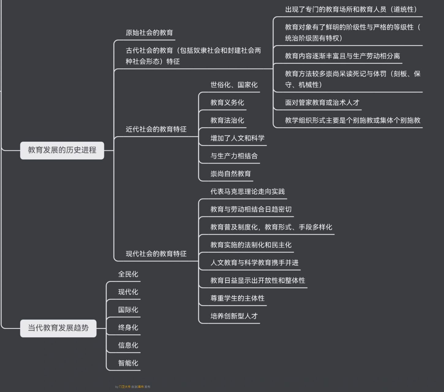 教育学思维导图第一章图片