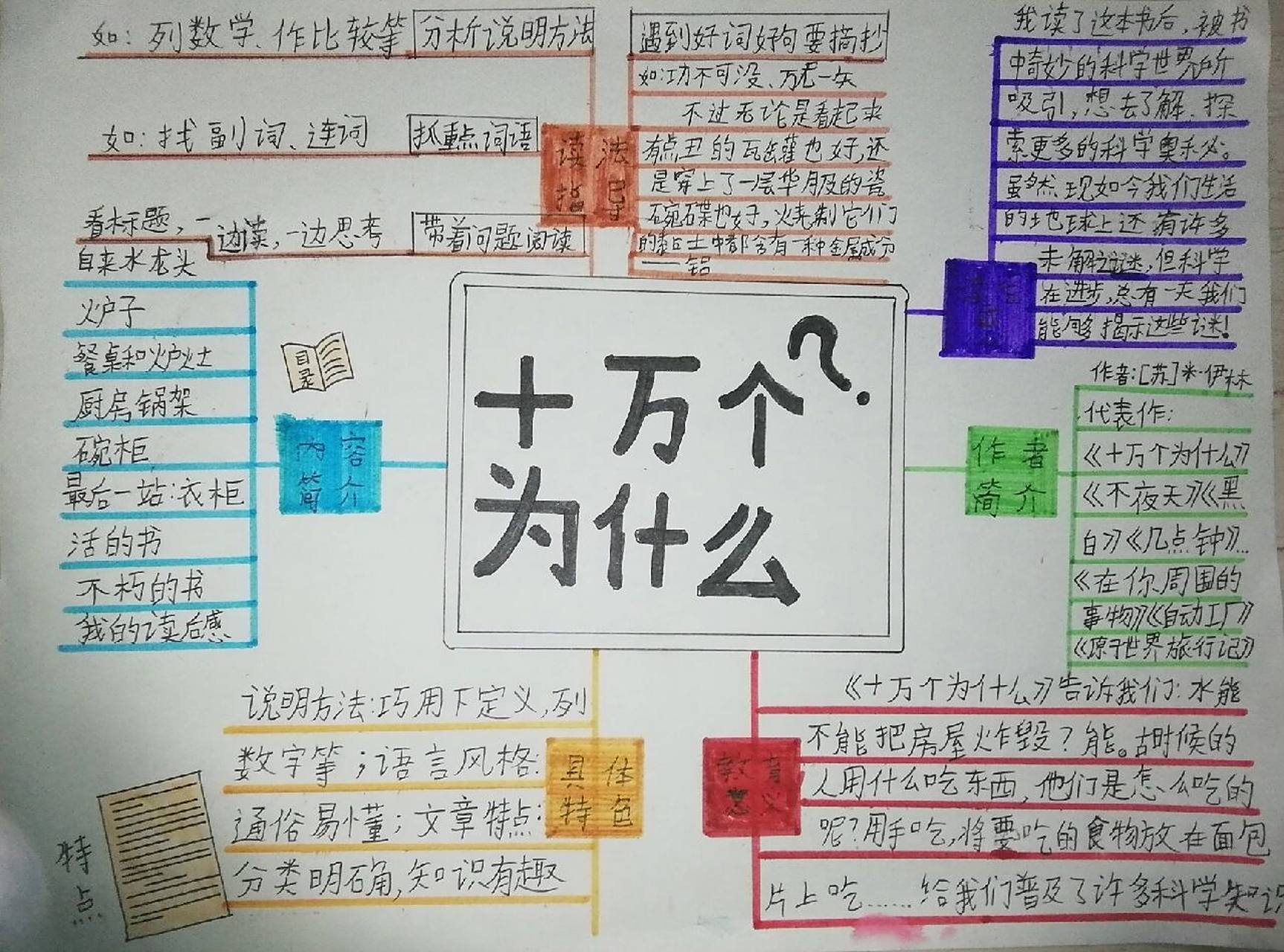 米伊林《十万个为什么》思维导图 画这个思维导图,光是查资料都查了一