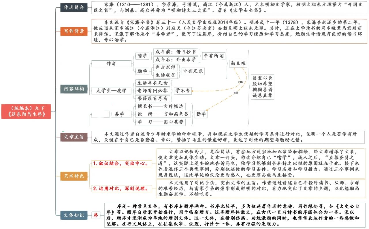 九下曹刿论战思维导图图片