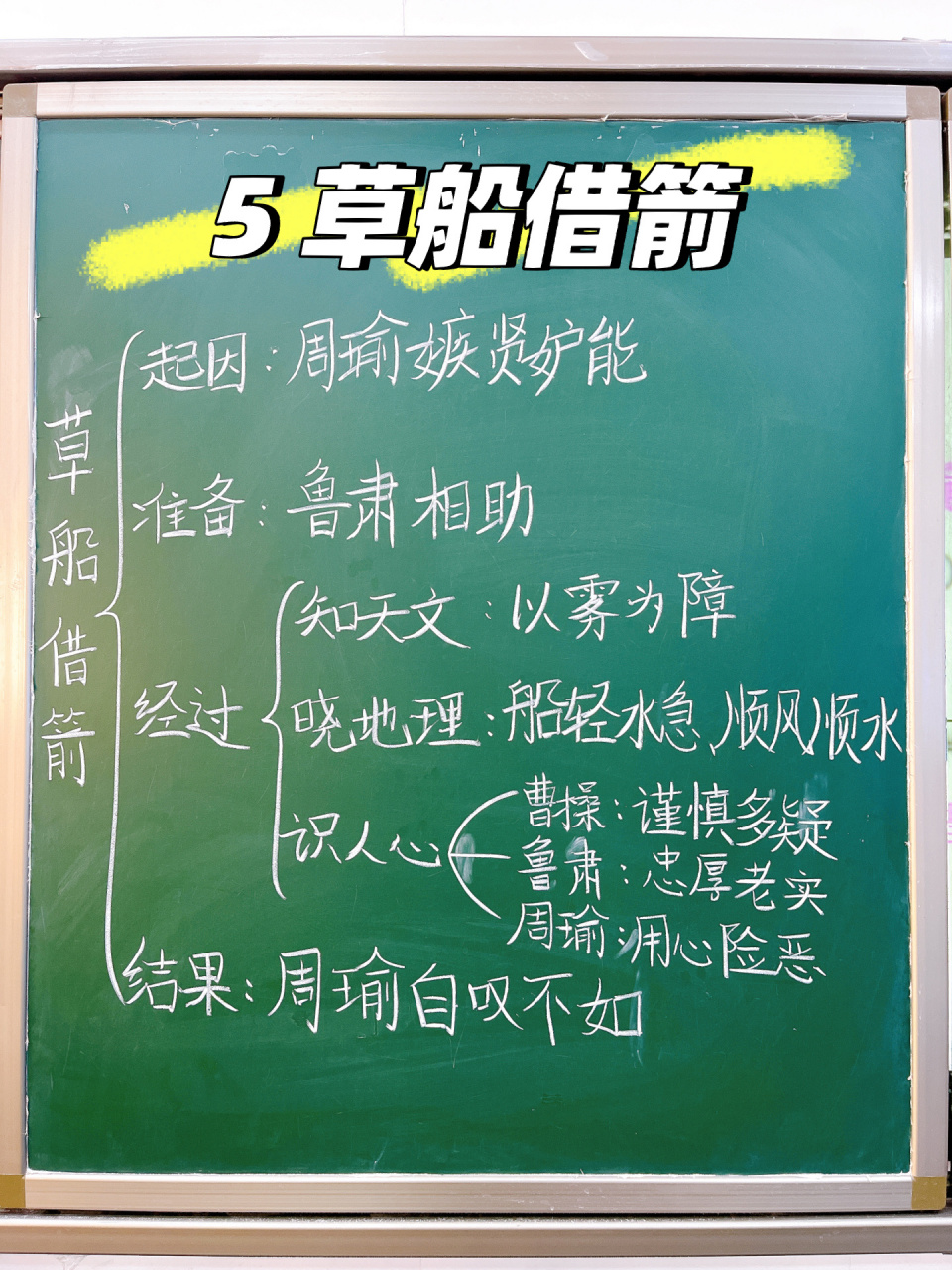 课堂板书丨草船借箭