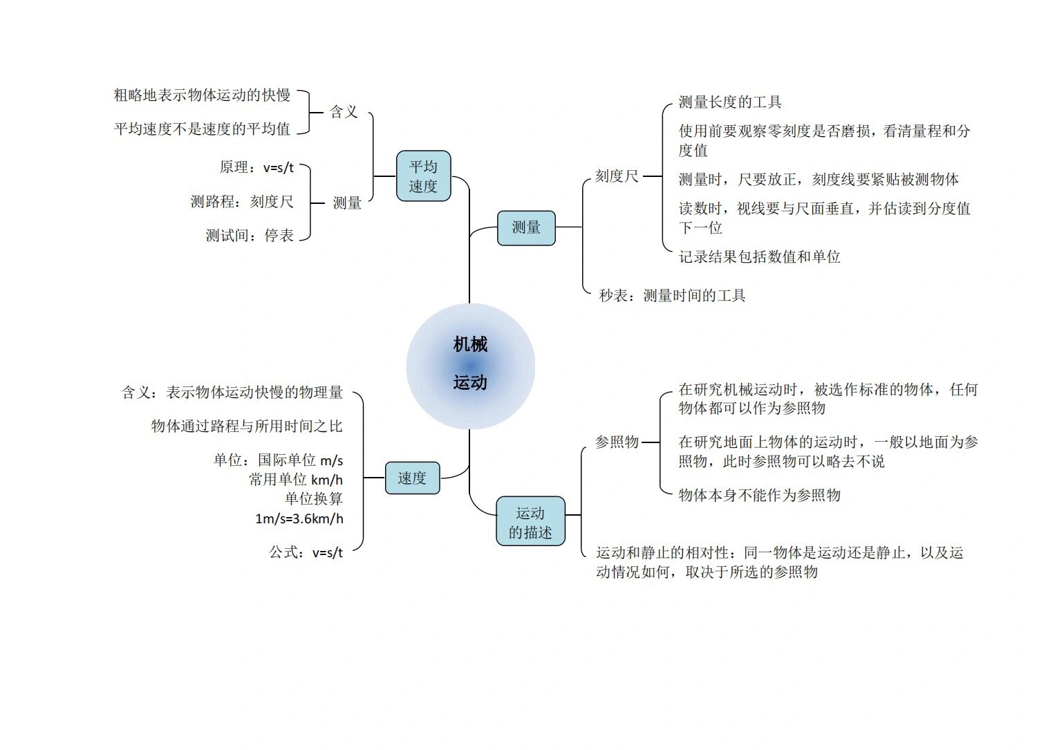 机械运动和力的思维导图来了😀