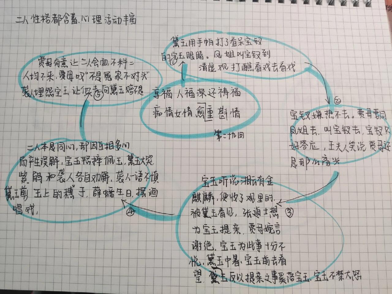 红楼梦第二十六至三十回思维导图9675