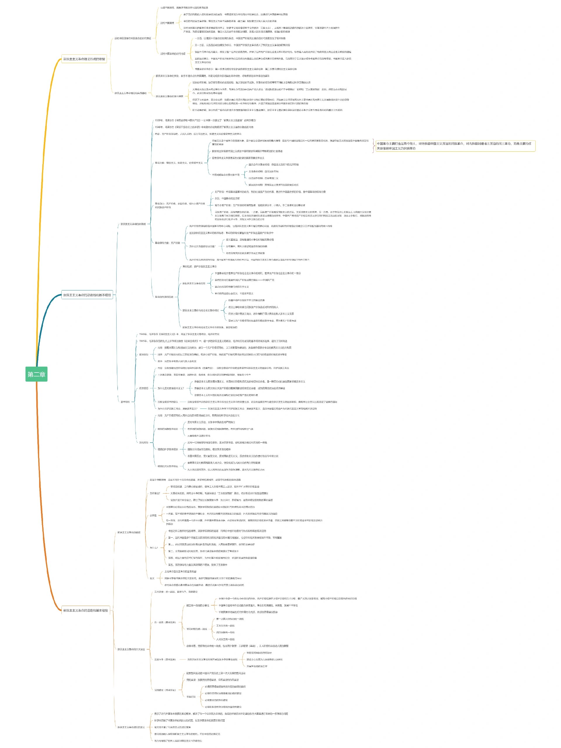2023版毛概第二章思维导图