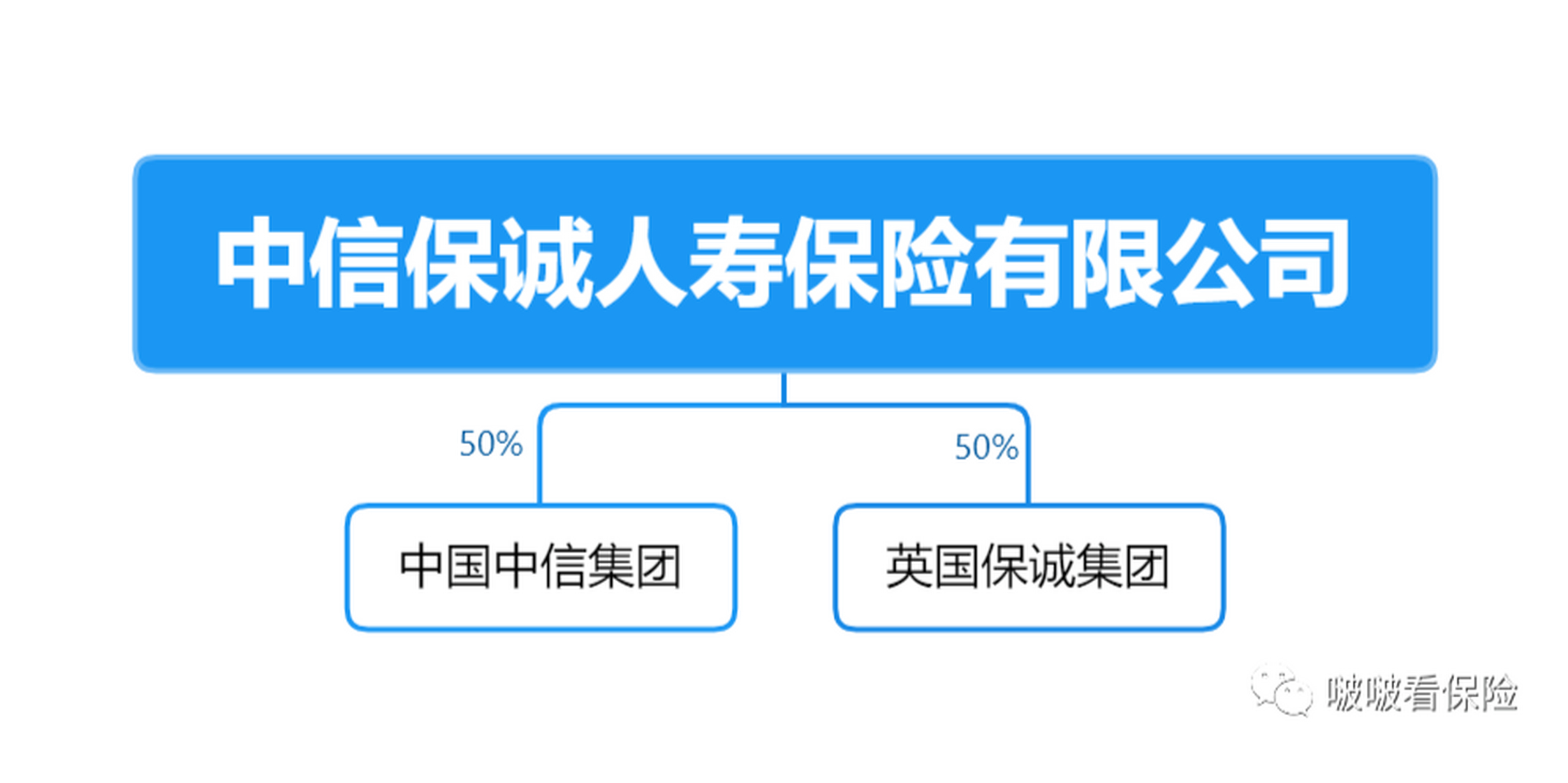 那些名不见经传的保险公司