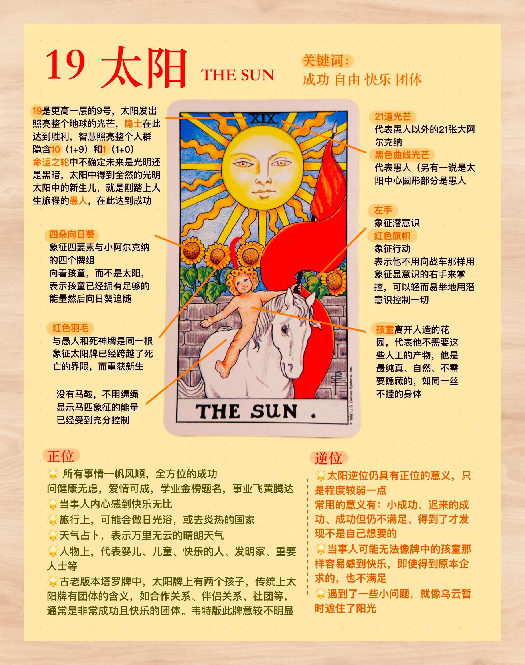 探索太阳奥秘 【塔罗秘籍】