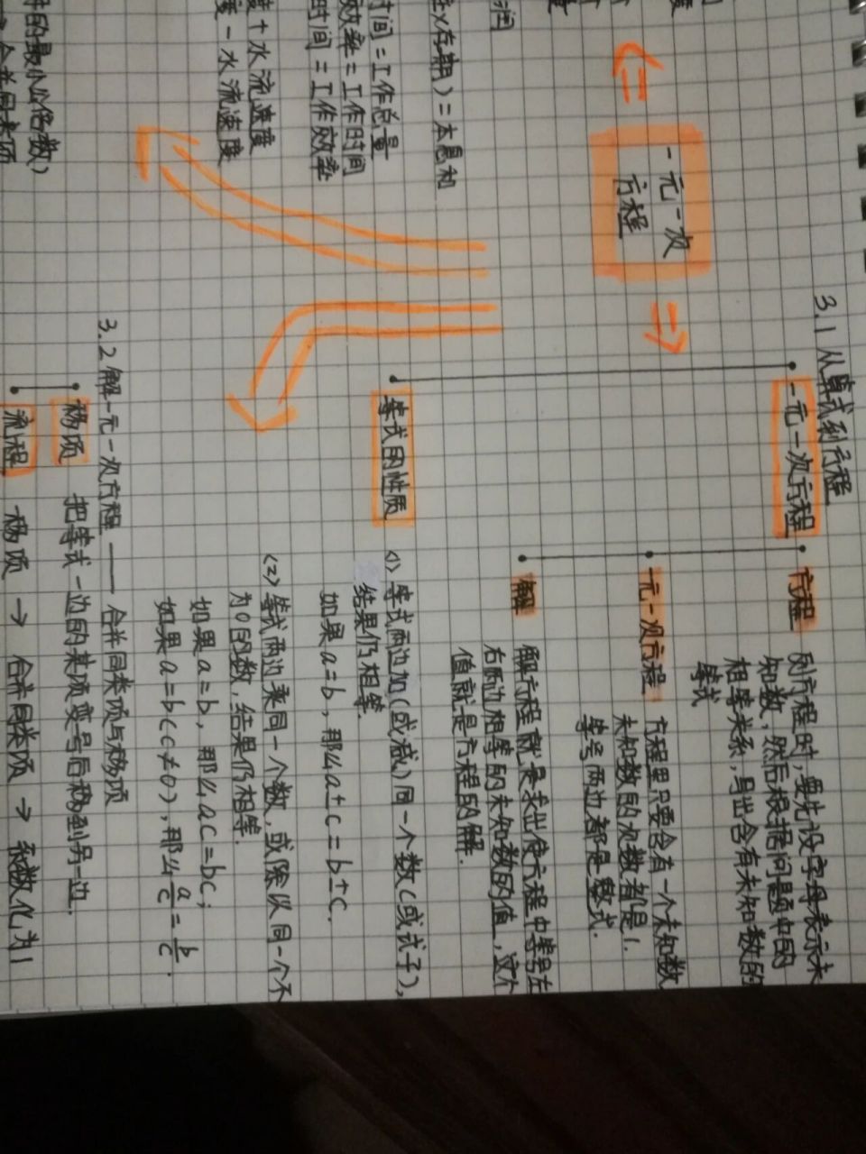 七上数学思维导图 第三章:一元一次方程
