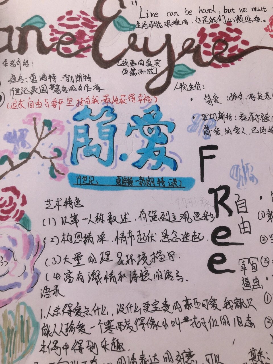 简爱思维导图₍˄·͈༝·͈˄*₎◞ ̑̑