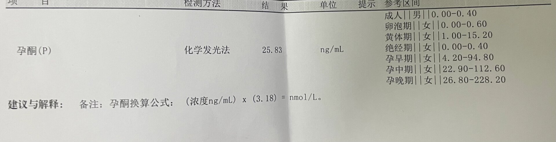 黄体期孕酮多少才正常 备孕4个月没反应,医生说黄体期测下孕酮,这个值