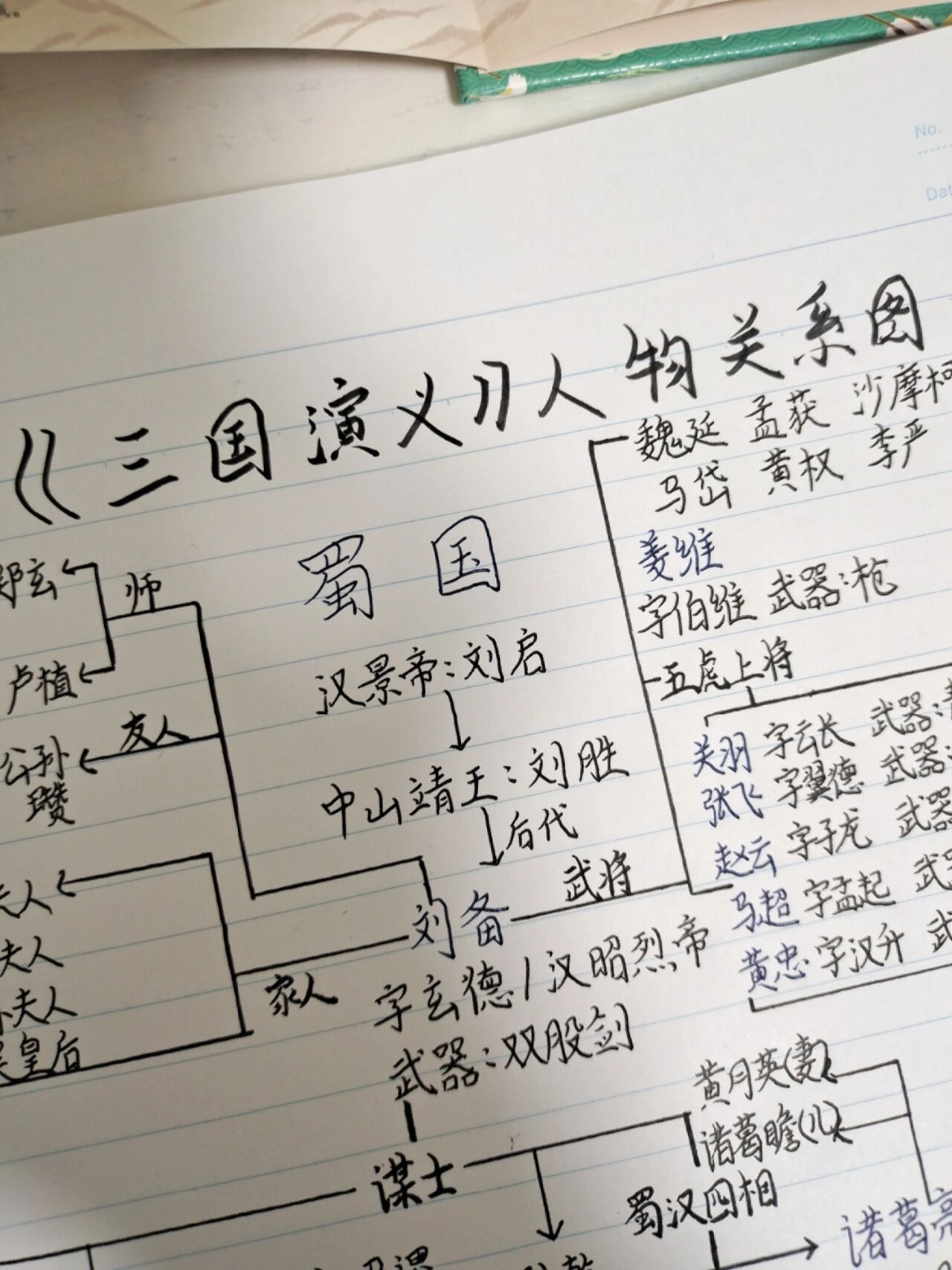 三国关系网图高清图片