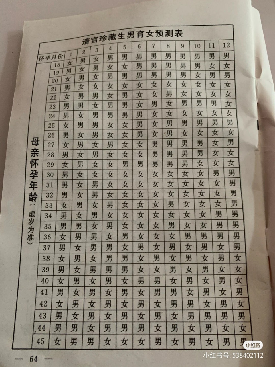 男生女清宫图2020就是偏方之一,但是生男生女清宫图2020真的有这么