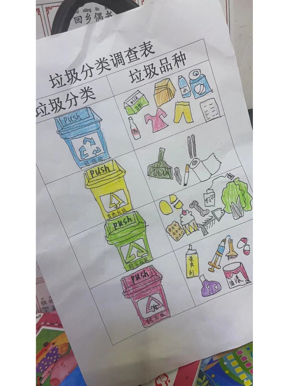 垃圾分类调查表  来自小朋友的描述妈妈画的