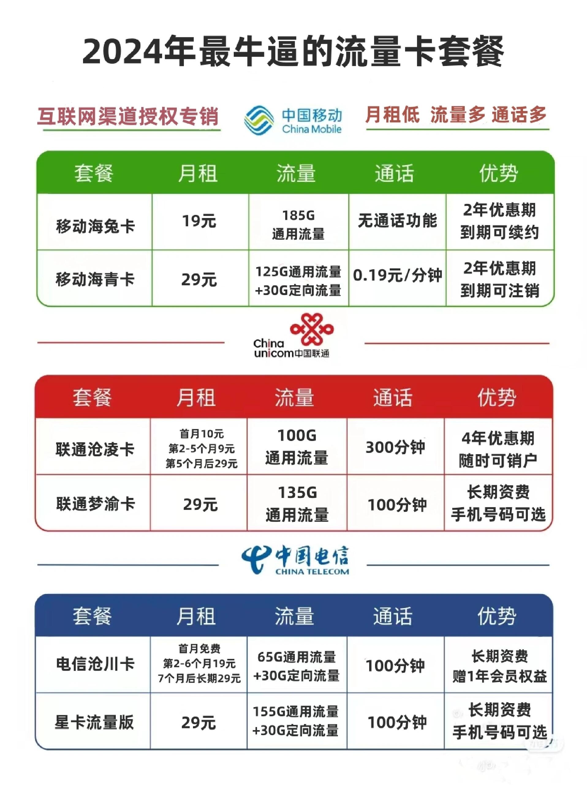 流量卡怎么购买正规的2024低价套餐呢
